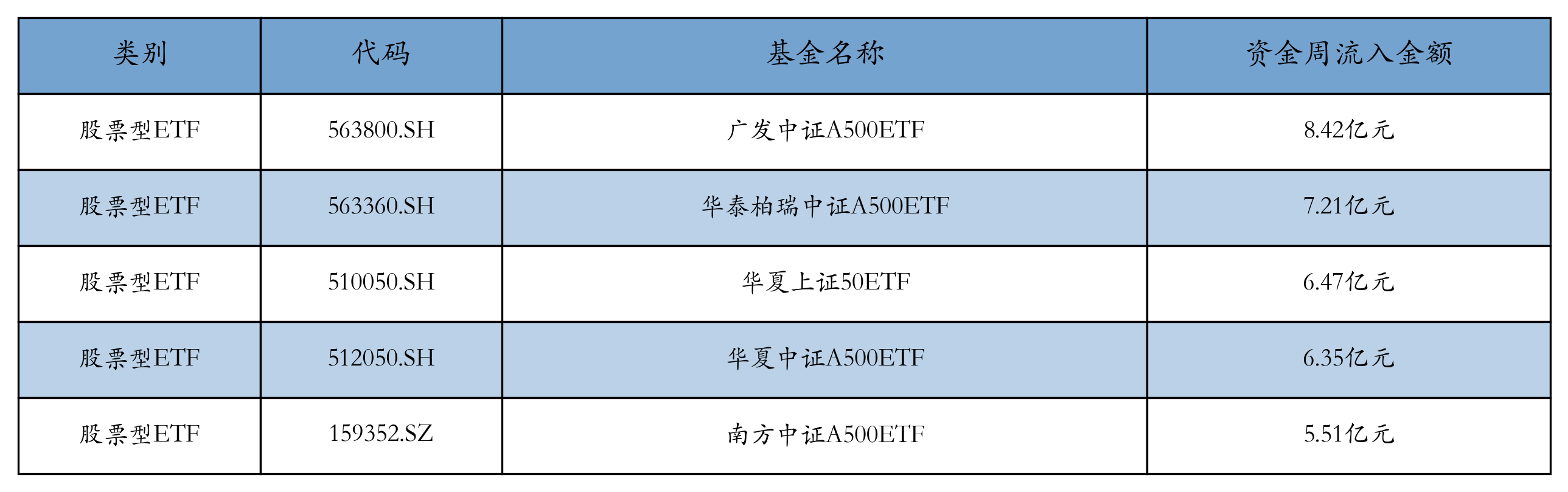 超10家券商部署DeepSeek，金融科技ETF（516100）近一个月累计涨幅达22%