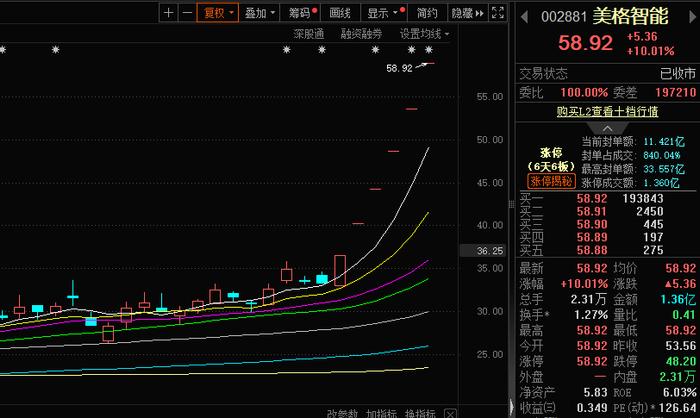 DeepSeek概念股维持强势,影响持续扩散!7000亿巨头一度涨停
