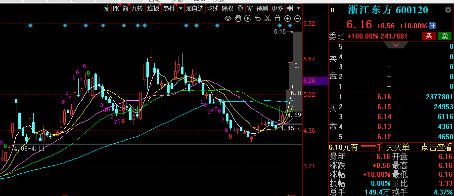 DeepSeek概念股维持强势,影响持续扩散!7000亿巨头一度涨停