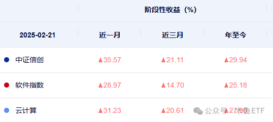 软件ETF基金(561010)盘中涨超2.3%,国家超算互联网平台推出AI加速计划