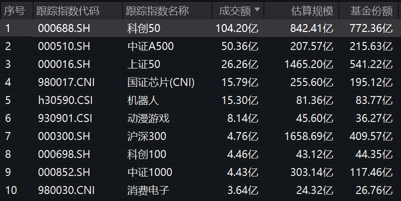 软件ETF基金(561010)盘中涨超2.3%,国家超算互联网平台推出AI加速计划
