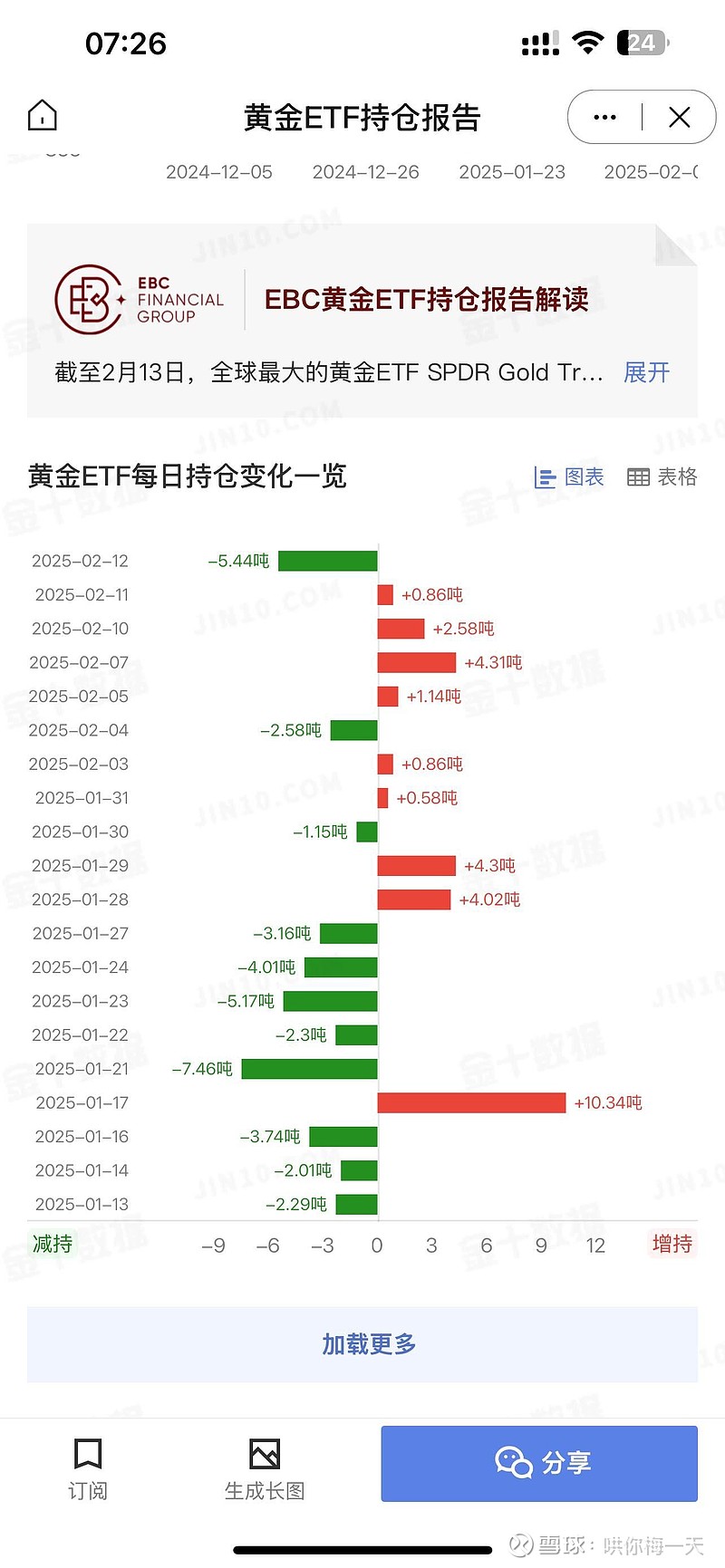 领涨！近三年黄金ETF、黄金ETF基金涨超77%，上海金ETF涨超70%