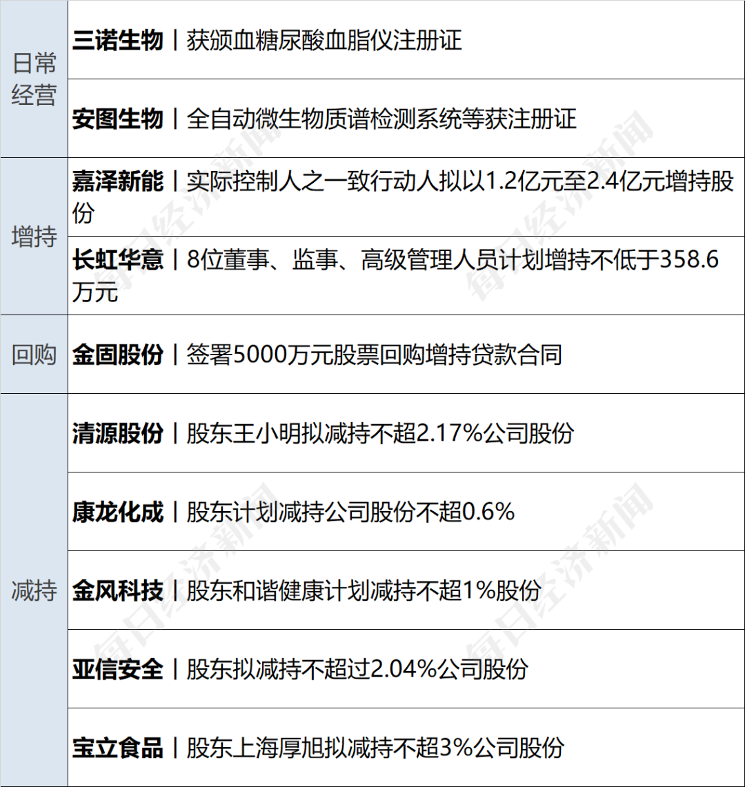 8天暴涨114%！美格智能市值狂飙100亿元，三次发布波动公告