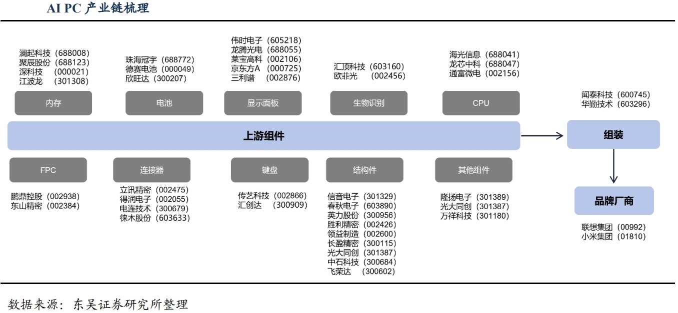 计算机ETF（159998）涨2.64%，石基信息等多股涨停，机构建议围绕AI继续布局