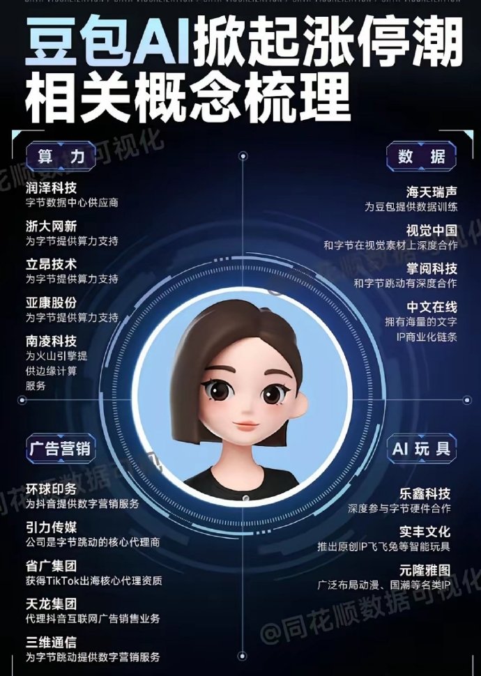 豆包大模型出手，推理成本最高可降低83%！概念股“闻风”集体大涨