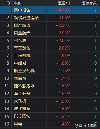 ETF午评 | “迷你”货币ETF又异动上涨，金鹰增益货币ETF和广发货币ETF分别涨8%和7.65%，溢价的港股ETF领跌
