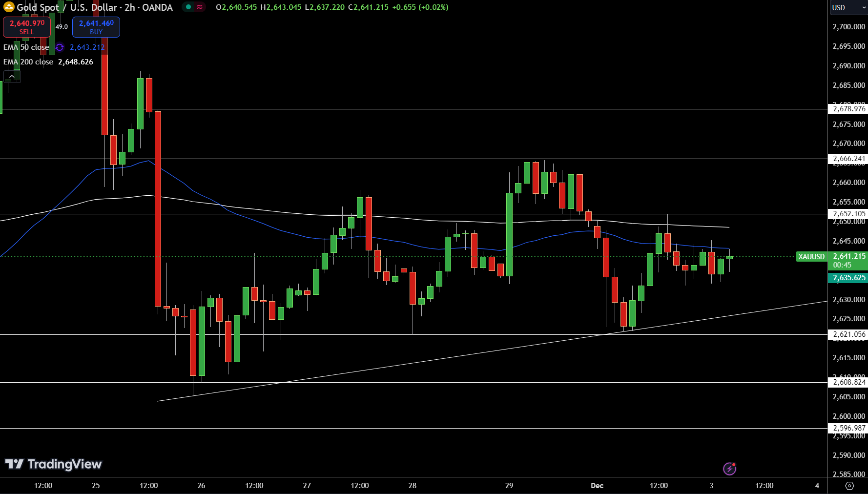 避险情绪再起,国际金价创新高,黄金ETF(518880)涨近1%
