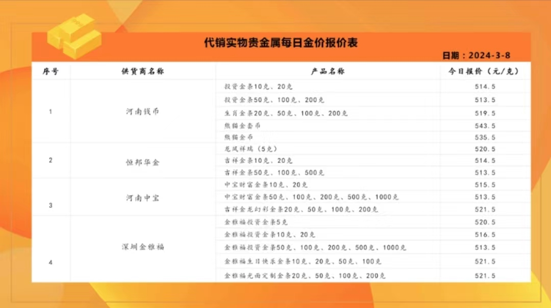 国际金价连续创历史新高！黄金股票ETF(159321)盘中一度大涨逾3%