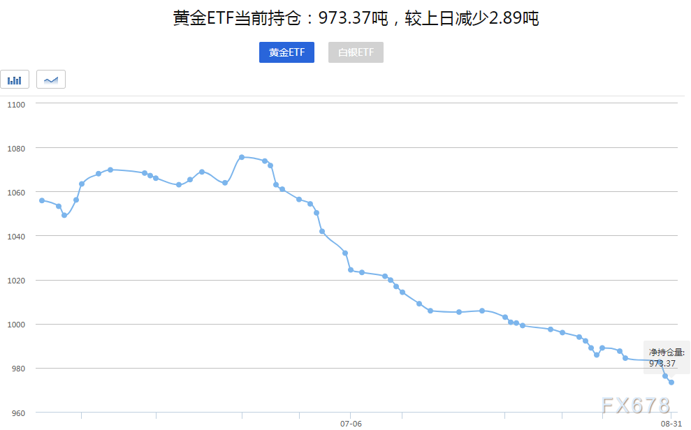 国际金价连续创历史新高！黄金股票ETF(159321)盘中一度大涨逾3%