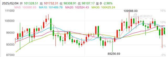 港股市场继续走高，港股科技30ETF（513160）涨超1.5%，心动公司涨超6%