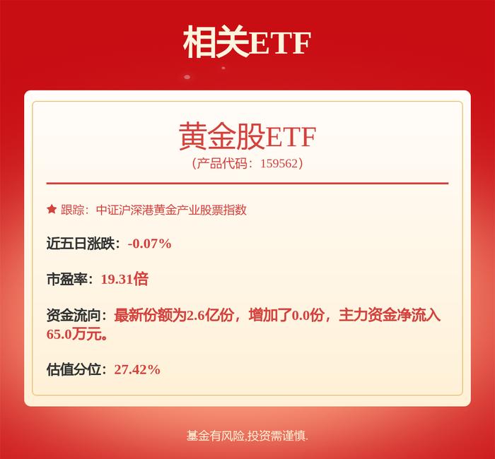 金价一路飙升！黄金ETF成市场“香饽饽”，这只ETF规模增7倍的秘密何在?