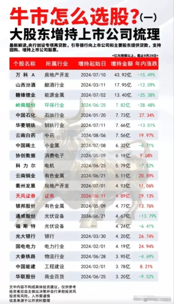 资金流向日报丨东方财富、浪潮信息、中芯国际获融资资金买入排名前三，东方财富获买入超21亿元