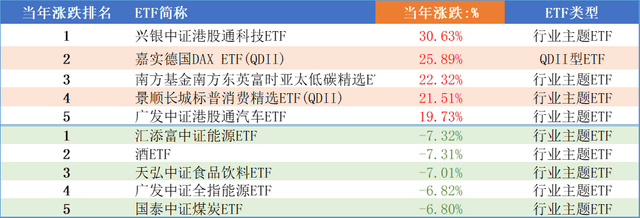 ETF基金日报丨云计算、影视等ETF涨幅领先，机构看好Deepseek之后国内云厂的价值重估