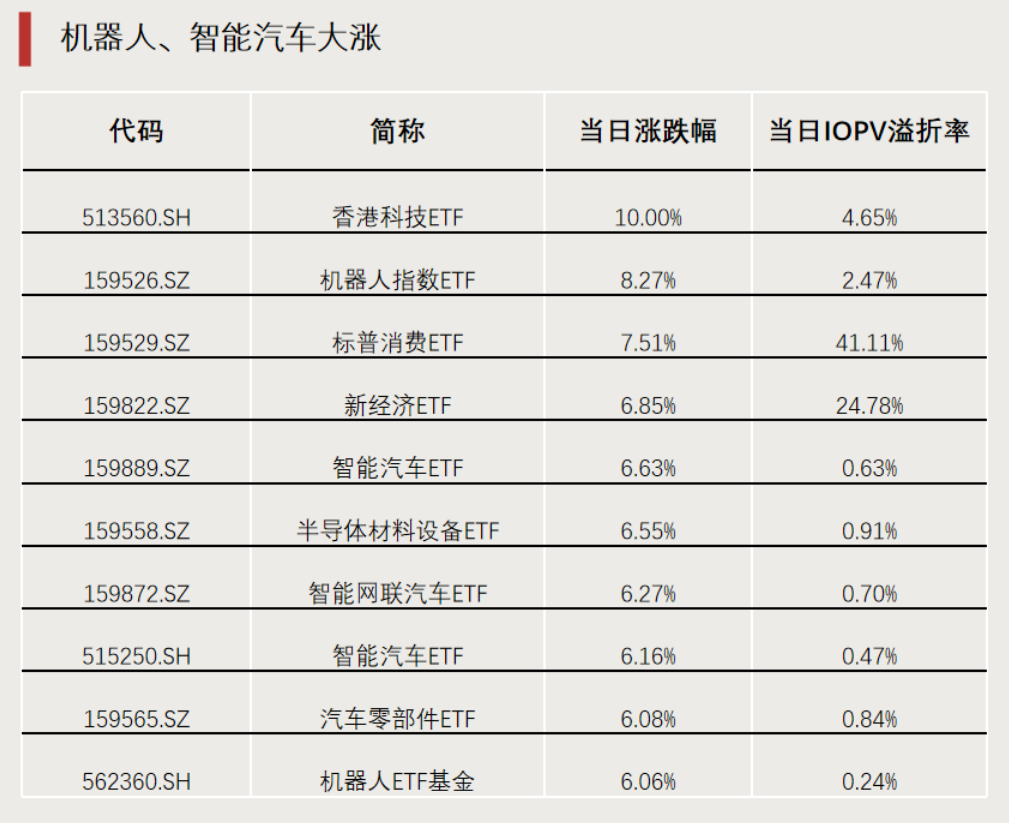 ETF基金日报丨云计算、影视等ETF涨幅领先，机构看好Deepseek之后国内云厂的价值重估