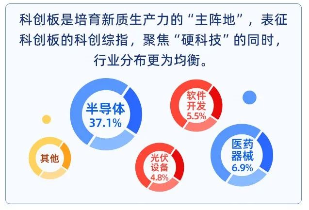 科创板增量资金可期，科创综指ETF天弘（认购代码：589863）2月17日起发售