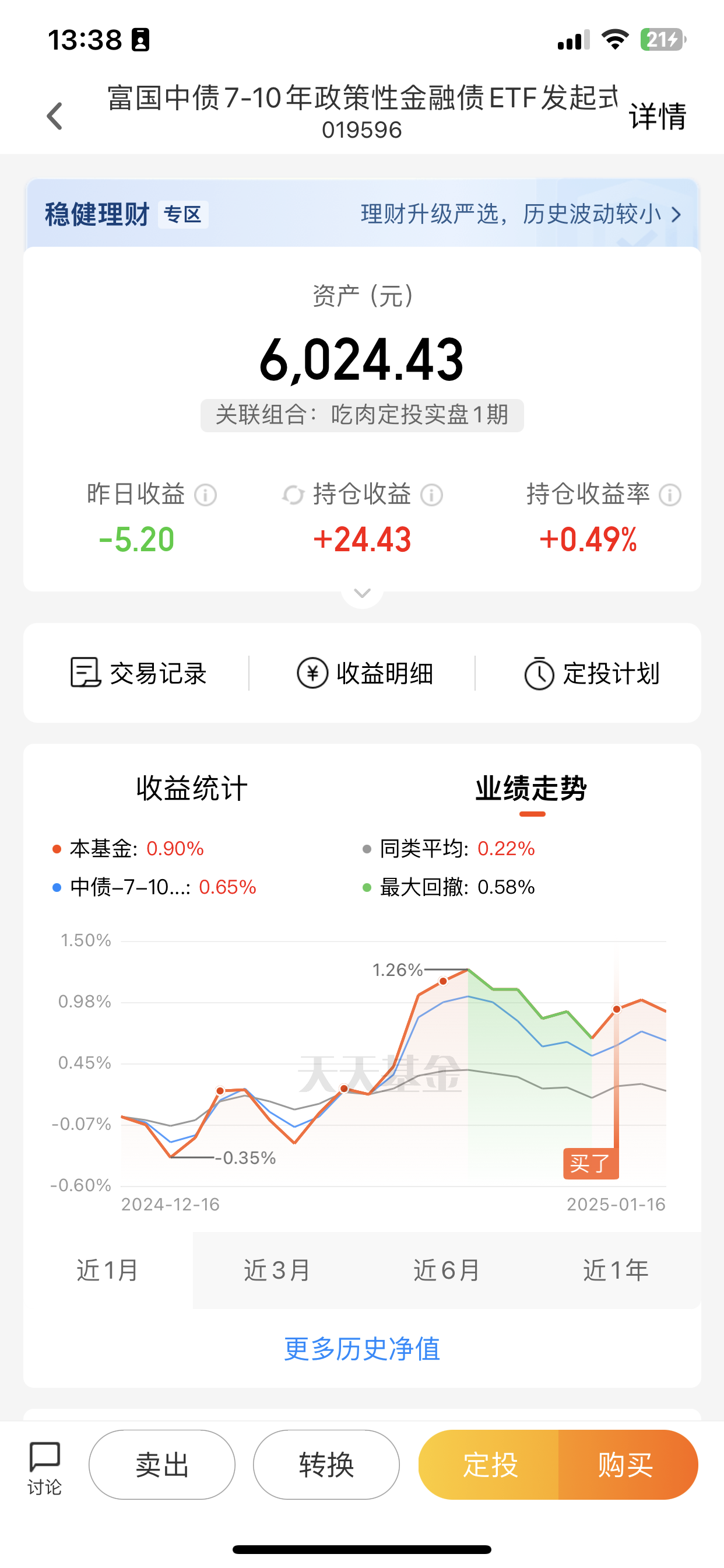 ETF午评 | 港股继续强势上涨，港股通50ETF涨超8%，昨日尾盘飙涨的科创芯片ETF富国大跌15%
