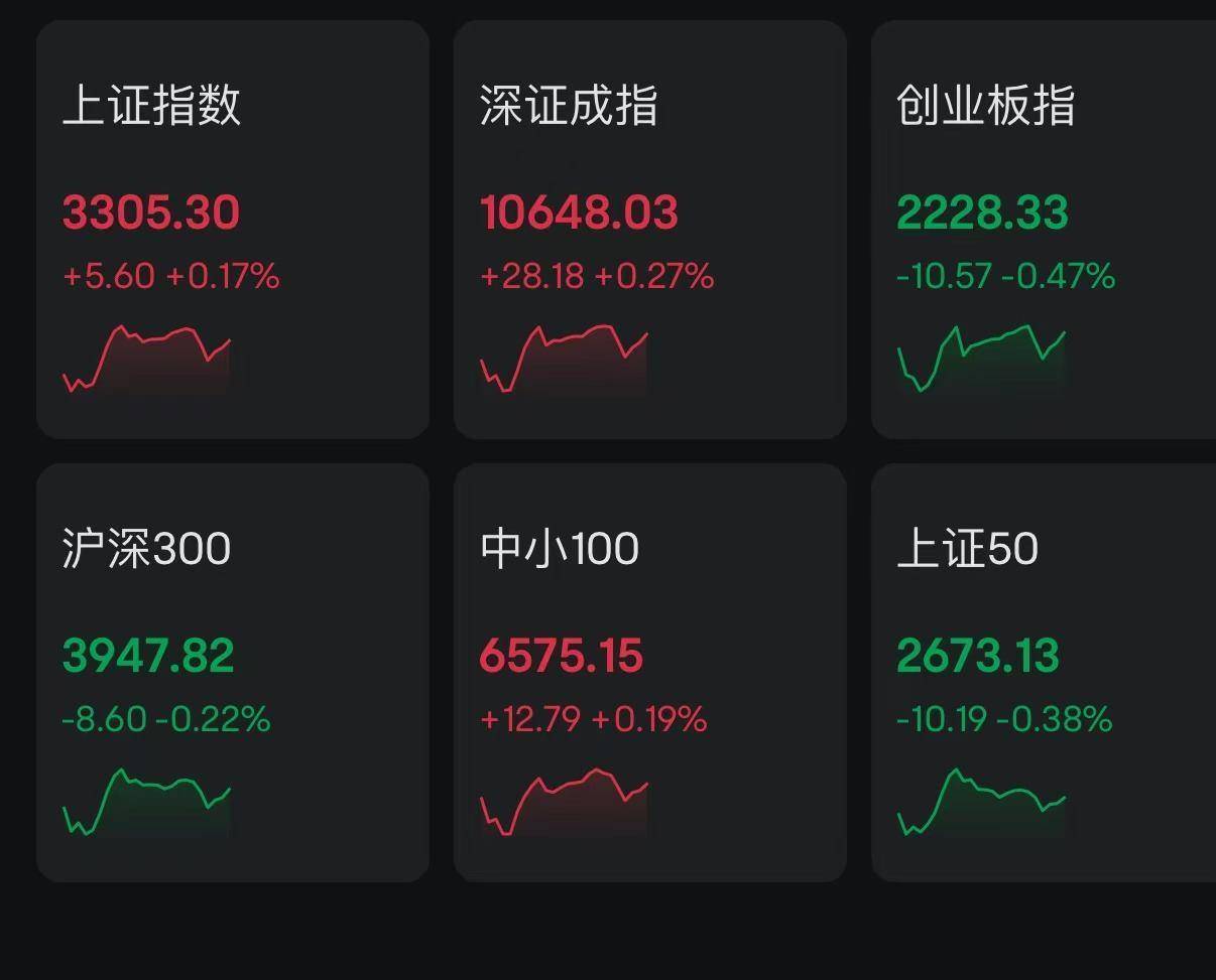 A股午评：沪指半日跌0.12%，白酒等防御类板块逆势走强