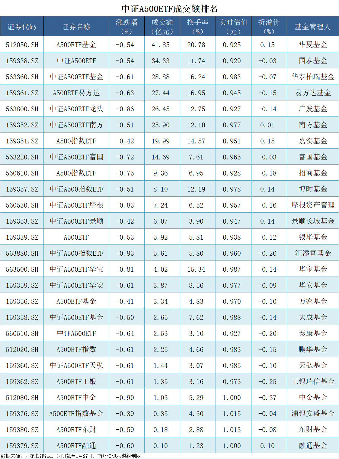 中证A500指数迎 “新玩家”，海富通中证A500ETF（563860）今日上市