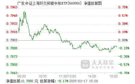 上海金ETF基金（159831）盘中溢价，机构：金价有望突破3000美元大关