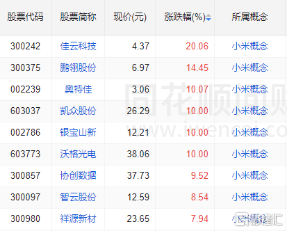 A股收评:沪指放量冲高回落 全市场超4100只个股下跌