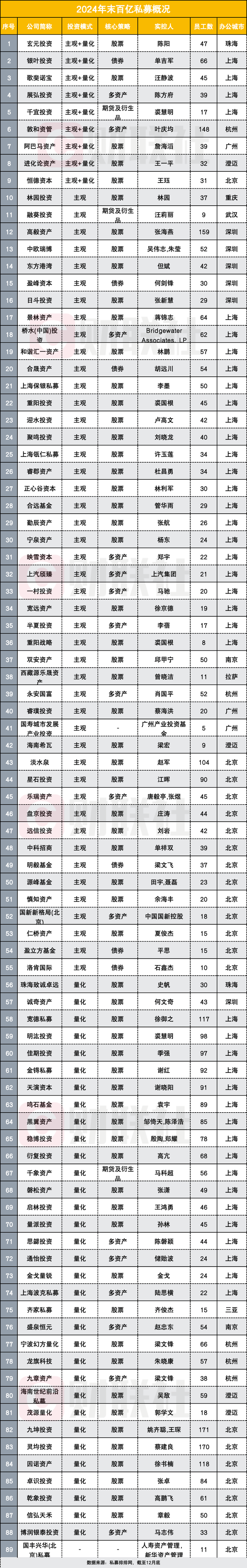 百亿私募，突发声明：从未开展任何形式的个股推荐等业务