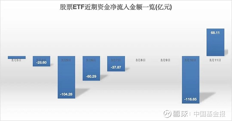 昨日“吸金”近3亿元，科创芯片ETF（588200）交投活跃，机构：建议关注受益于国内AI 生态发展的国产算力芯片