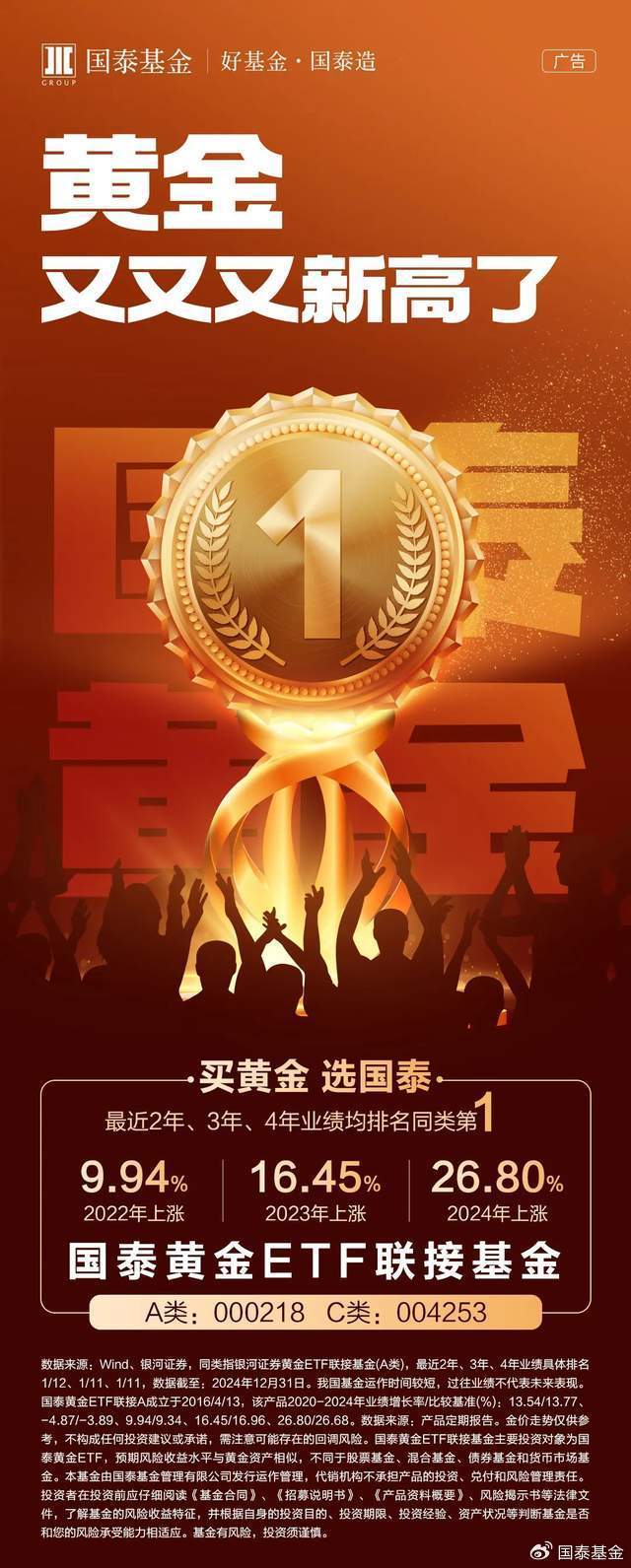 金价再度走强,黄金还能涨多久,还能上车吗?