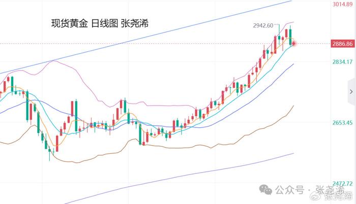 金价再度走强,黄金还能涨多久,还能上车吗?