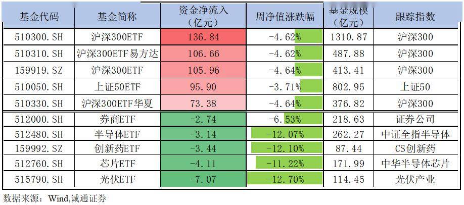 昨日获资金净流入超1.6亿元,软件ETF(159852)规模、份额再创新高,卫宁健康涨超8%