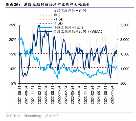 人工智能热潮叠加积极政策催化，机构乐观预期港股后续表现