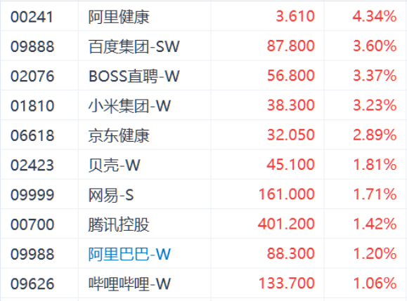 DeepSeek概念持续走强,AI人工智能ETF(512930)近2%,深信服涨超14%