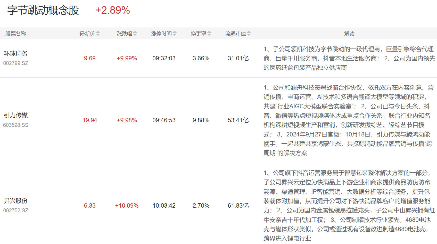 云计算沪港深ETF(517390)收涨3.68%,汉得信息涨停,豆包提出全新稀疏架构