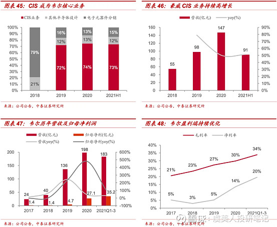 电子ETF（159997）收涨超2%，唯捷创芯20CM涨停，全球半导体销售额今年有望再度高增