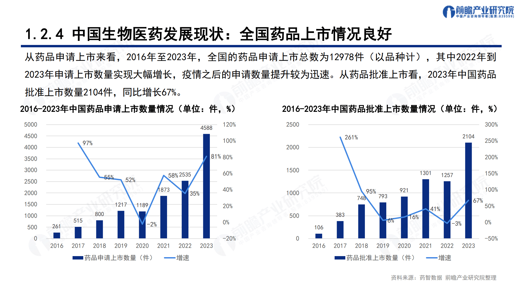 逾70家生物医药公司2024年业绩预喜，生物医药ETF（159859）涨超2.5%，机构：AI技术驱动医药板块新机遇
