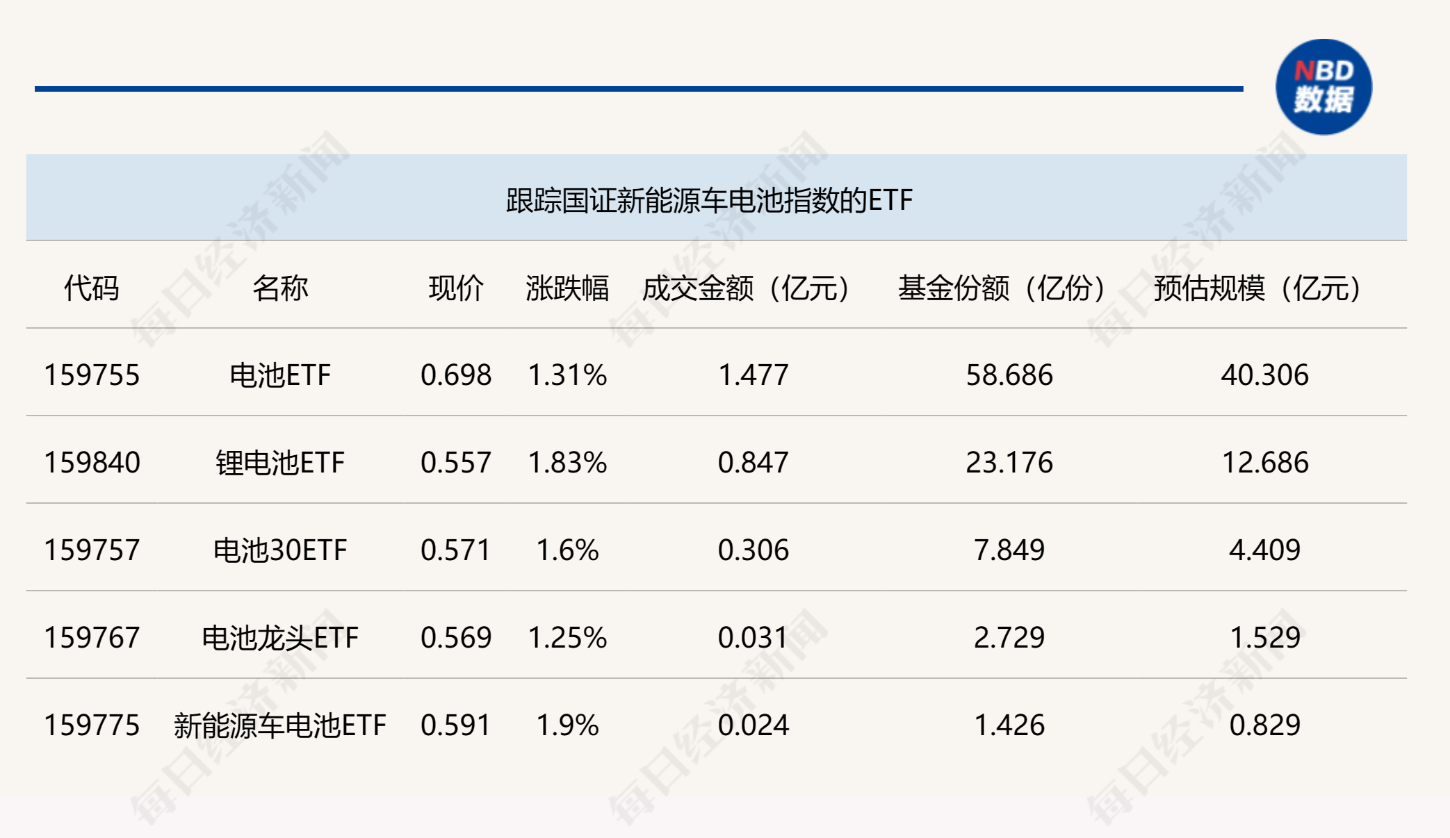 ETF收评 | 科技热潮继续，游戏ETF、游戏ETF华泰柏瑞、数据ETF涨超6%