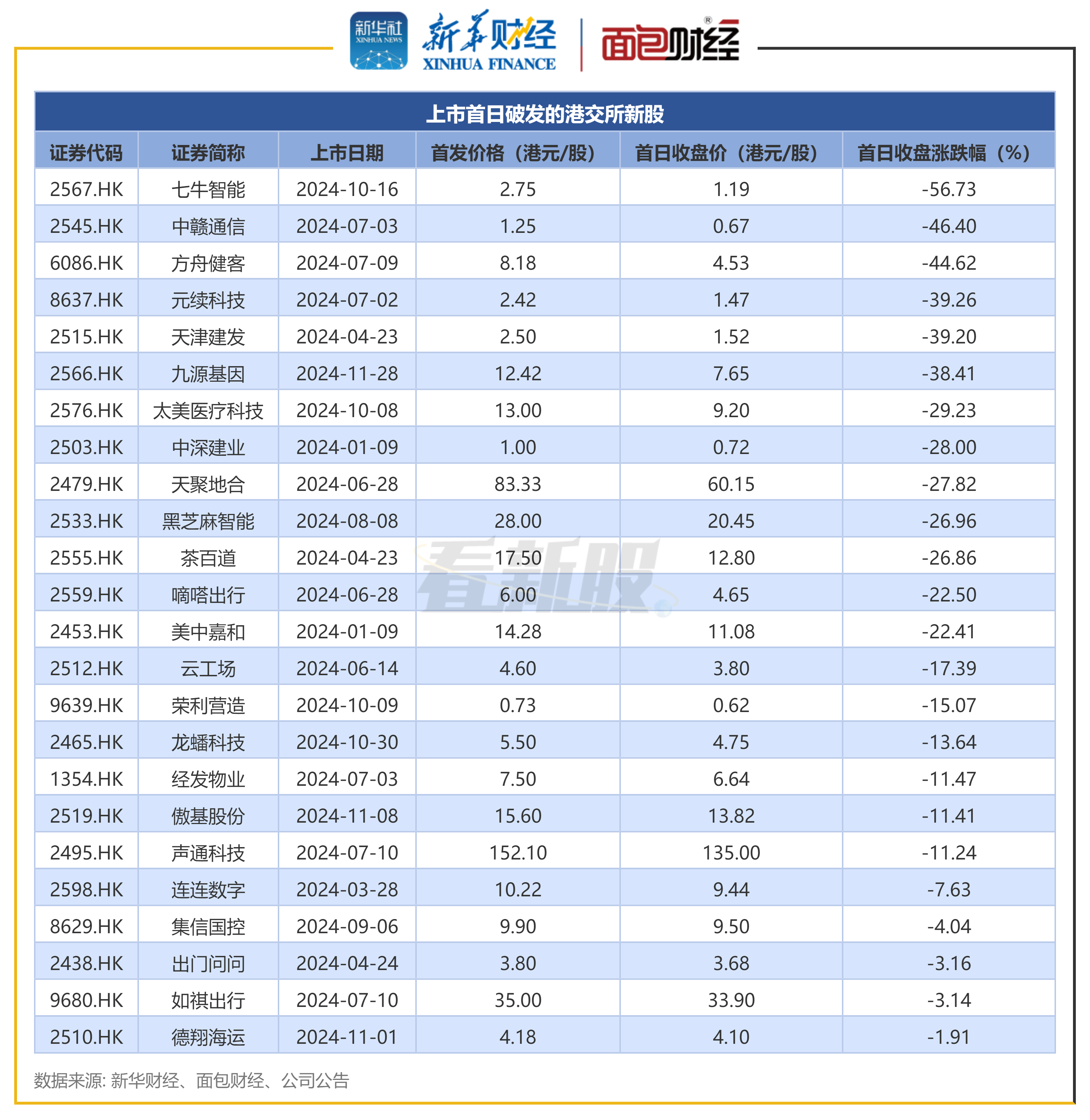 港股“科技重估”主线火爆！近一年飙涨超80%，港股互联网ETF(513770)再涨3.3%创上市新高