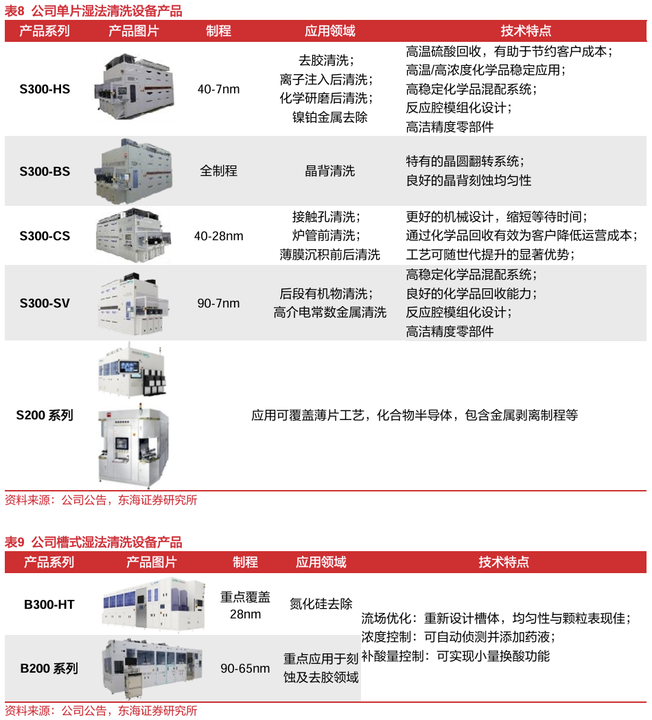2023年卖出，2025年收购！至纯科技打的什么算盘？