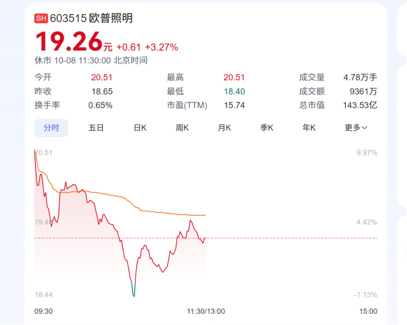 今起复牌！A股工业机器人龙头将易主海尔集团