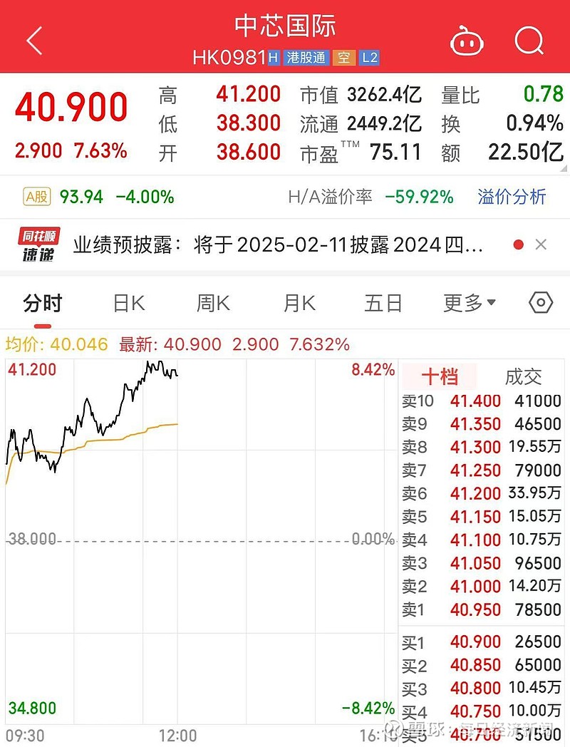 港股科技股继续大爆发， 微信接入DeepSeek，腾讯重上500港元