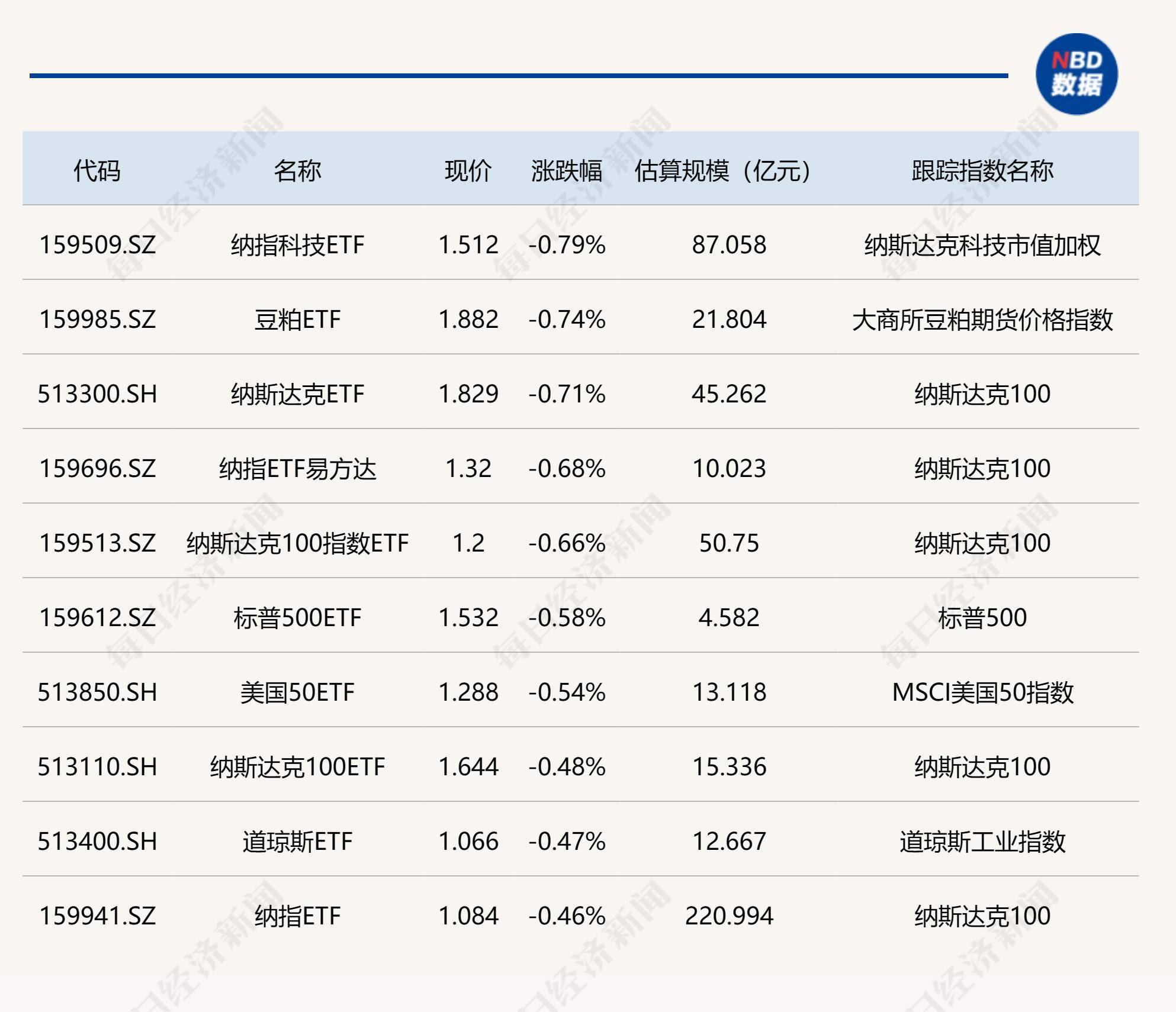 最新规模突破30亿元，软件ETF（159852）涨超2%，东华软件涨停