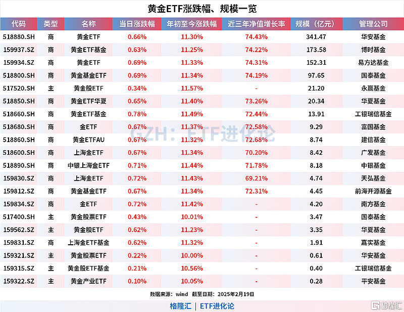 最新规模突破30亿元，软件ETF（159852）涨超2%，东华软件涨停