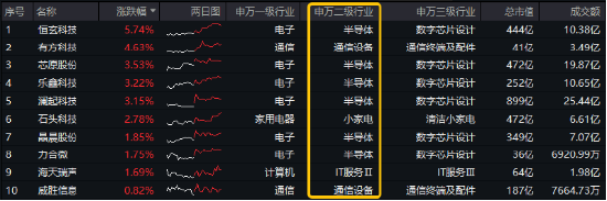 AI热度转移至应用端,人工智能AIETF(515070)全产业链布局,深桑达A涨停