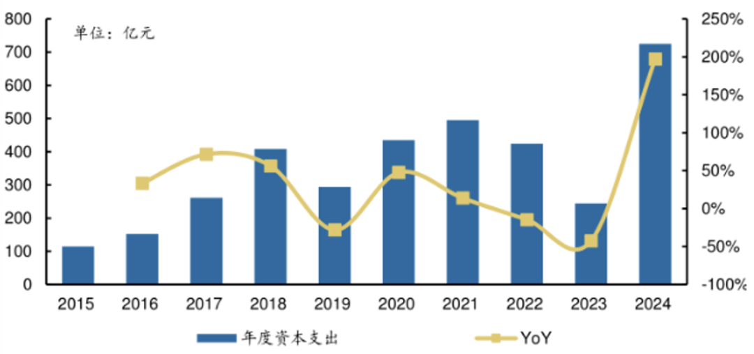 AI热度转移至应用端,人工智能AIETF(515070)全产业链布局,深桑达A涨停