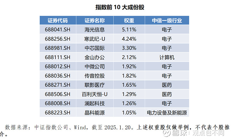 助力投资者全面布局科技创新赛道，科创综指ETF华夏（认购代码：589003）火热发行中