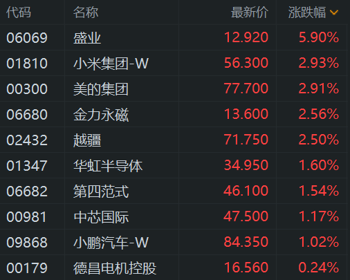 宇树机器人算法升级、Meta抛出橄榄枝！多则消息催化，机器人概念股迎来大爆发（附名单）