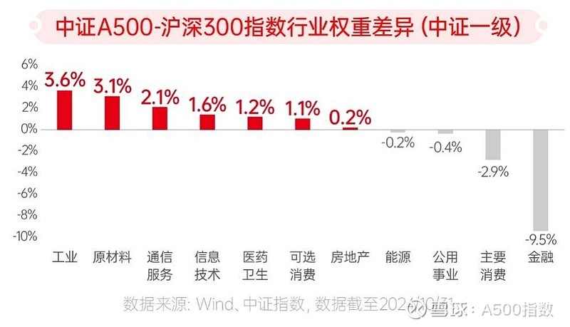 A股迎来增量资金，科创综指ETF天弘 （认购代码：589863 ）开售