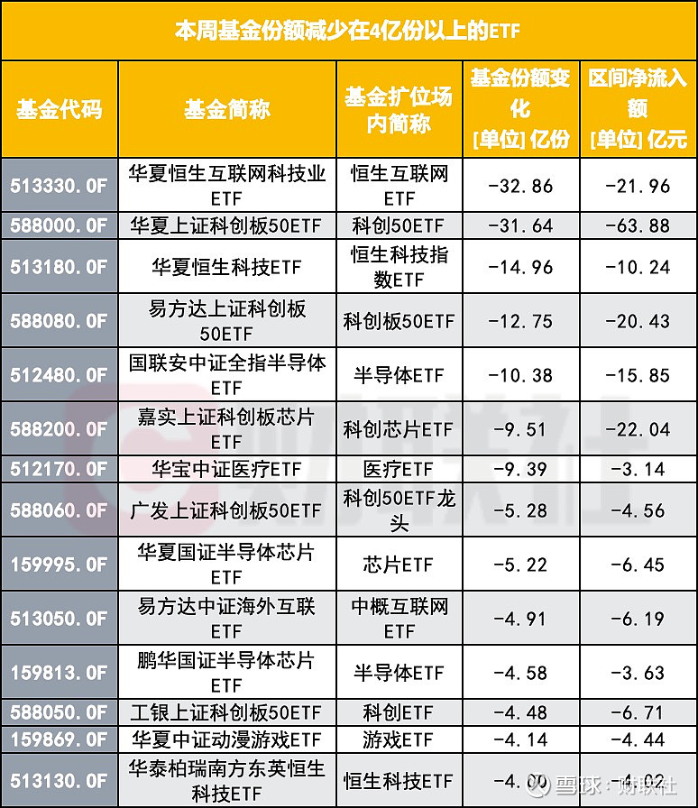 ETF基金日报丨通信相关ETF涨幅霸屏,机构看好微信接入DeepSeek后AI算力演绎“总量逻辑”