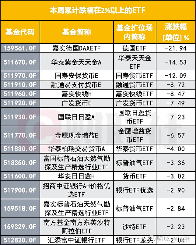 ETF基金日报丨通信相关ETF涨幅霸屏,机构看好微信接入DeepSeek后AI算力演绎“总量逻辑”