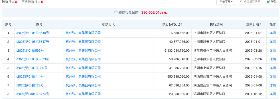 涉及金额超20亿元！这家上市公司股权将被拍卖