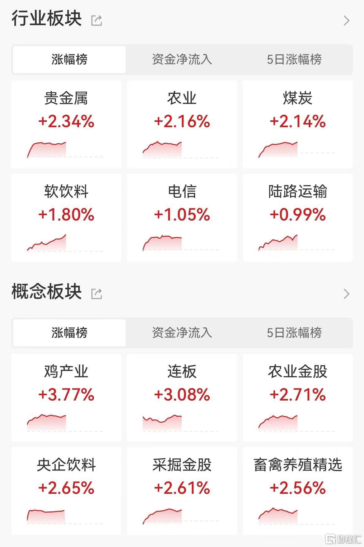 影视股调整,万达电影跌超7%,股东刚刚宣布减持!公司回应